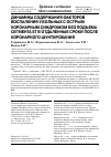 Научная статья на тему 'Динамика содержания факторов воспаления у больных с острым коронарным синдромом без подъема сегмента ST в отдаленные сроки после коронарного шунтирования'