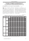 Научная статья на тему 'Динамика состояния сосновых древостоев, произрастающих в зоне хронического промышленного воздействия щелочного типа'