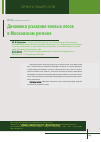 Научная статья на тему 'Динамика усыхания еловых лесов в Московском регионе'