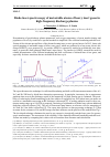 Научная статья на тему 'Diode-laser spectroscopy of metastable atoms of heavy inert gases in high-frequency discharge plasma'