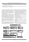 Научная статья на тему 'Диуретики в лечении хронической сердечной недостаточности'