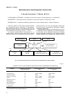 Научная статья на тему 'Достижения в производстве синтез-газа'