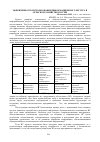 Научная статья на тему 'Эффективность использования информационного ресурса в сельском хозяйстве России'