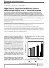 Научная статья на тему 'Эффективность микроволновой обработки глинистых композиций при подборе шихты в технологии керамики'