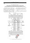 Научная статья на тему 'Эффективность предварительного проведения демонтажных камер при отработке выемочных столбов'