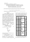 Научная статья на тему 'Эффективность применения N-замещенных лактамов на основе моноизоцианатов в качестве активаторов анионной полимеризации - капролактама'