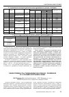 Научная статья на тему 'Эффективность смешанных посевов с люпином в условиях Верхневолжья'