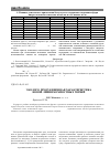 Научная статья на тему 'Эколого-продукционная характеристика новой линии компостных червей'