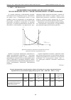 Научная статья на тему 'Экономическая оценка целесообразности экологических затрат субъектов рыночного хозяйствования'