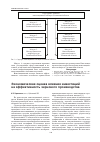 Научная статья на тему 'Экономическая оценка влияния инвестиций на эффективность зернового производства'