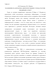 Научная статья на тему 'Экономическая практика жителей среднего города России: гендерный аспект'