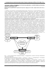 Научная статья на тему 'Экстраорганные элементы в системе биоаминового обеспечения матки крыс в процессе полового цикла'