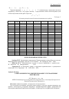 Научная статья на тему 'Электорохимическое деспергирование углеграфитовых материалов'