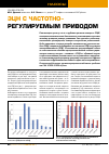 Научная статья на тему 'ЭЦН с частотно- регулируемым приводом'