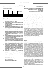 Научная статья на тему 'Evoluția morbidității prin boli parazitare în republica Moldova, anii 2001-2018'