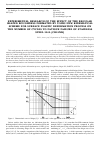 Научная статья на тему 'Experimental research of the effect of the regular shaped roughness formated by using new kinematical scheme for surface plastic deformation process on the number of cycles to fatigue failure of stainless steel 304L (Cr18Ni8)'