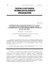 Научная статья на тему 'Фοрмирοвание языкοвοй личнοсти студента в прοцессе οбучения инοстраннοму языку в неязыкοвых вузах в услοвиях межкультурнοй кοммуникации'