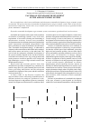 Научная статья на тему 'Factors of sustainable development of the agro-economic system'