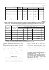 Научная статья на тему 'Факторный Анализ физиологических показателей у детей с речевой патологией'