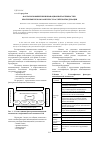 Научная статья на тему 'Факторы повышения инновационной активности в нефтехимическом комплексе Российской Федерации'