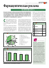 Научная статья на тему 'Фармацевтическая реклама по итогам 2012 г'