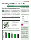 Научная статья на тему 'Фармацевтическая реклама по итогам 2013 г'