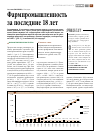 Научная статья на тему 'Фармпромышленность за последние 18 лет'