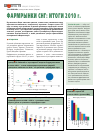 Научная статья на тему 'Фармрынки СНГ: итоги 2010 г'