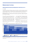 Научная статья на тему 'Финансовые результаты банковского сектора в 2019 г'