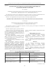 Научная статья на тему 'Формирование системы показателей оценки эффективности кадровой политики организации'