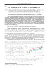 Научная статья на тему 'Формирование снежного покрова в зависимости от ландшафта местности и оценка подвижности транспортнотехнологических машин в течение зимнего периода'