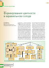 Научная статья на тему 'Формирование цветности в карамельном солоде'