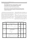 Научная статья на тему 'Фосфориметрическое определение азотных гетероциклов в лекарственных препаратах'