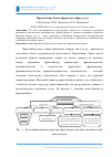 Научная статья на тему 'Франчайзинг бизнес-формата в сфере услуг'