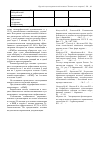 Научная статья на тему 'Functional potentialities of "visual environment of life quality assessment" program'