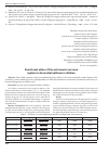 Научная статья на тему 'Functional state of the autonomic nervous system in bronchial asthma in children'