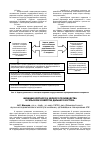 Научная статья на тему 'Функции крупного и мелкого производства в сельском хозяйстве Дальнего Востока'