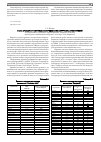 Научная статья на тему 'Газо-хроматографическое определение летучих растворителей'