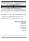 Научная статья на тему 'Gender differences in the distribution of HLA II markers in chronic glomerulonephritis and chronic kidney disease in Uzbek population'