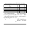 Научная статья на тему 'Genetic potential and prospects for using of silkworm breeds, marked by sex at the egg stage'