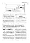 Научная статья на тему 'Гистоструктура яичника крольчих в первые сутки лактации в норме и при использовании селенсодержащих препаратов'