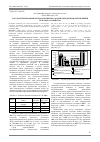 Научная статья на тему 'Государственная финансовая политика России в кредитном обеспечении сельского хозяйства'