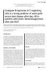 Научная статья на тему 'Granzyme b expression in T-regulatory cells is a strong predictor of acute graftversus-host disease after day +30 in patients with classic immunosuppression after allo-HSCT'