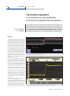 Научная статья на тему 'Групповая задержка в осцилографах и ее влияние на тестирование потоков последовательных данных'