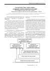 Научная статья на тему 'Характеристика типа рынка машиностроительной продукции'