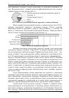 Научная статья на тему 'Хімічні властивості ґрунтів в умовах потенційної ерозійної небезпеки'