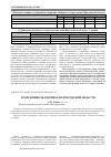 Научная статья на тему 'Хром и никель в почвах Белгородской области'