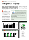 Научная статья на тему 'Импорт ГЛС в 2014 году'