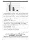 Научная статья на тему 'Indicators correlation among ferrokinetic performance, copper content in blood serum ceruloplasmin women with extended wear intrauterine device'