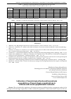 Научная статья на тему 'Indicators of hematological tests and hemostasis as predictors of hemorrhagic complications in children with acute lymphoblastic leukemia'